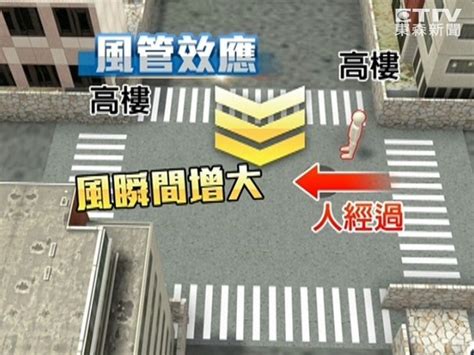 風切效應大樓|兩高樓間風廊越小 風速快「風切聲」更大